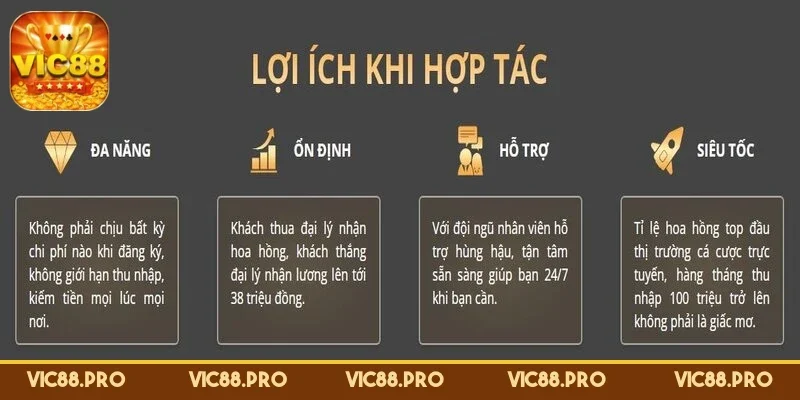 dai-ly-vic88-hieu-ro-quy-dinh